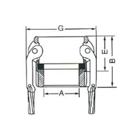 Type D